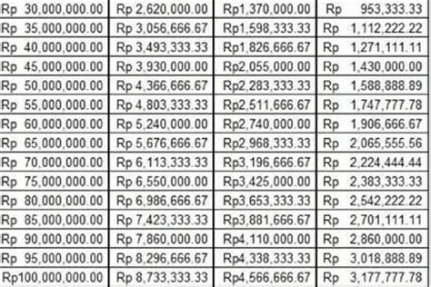 Brosur Kur Mandiri Simak Syarat Kur Mandiri Tanpa Jaminan Lengkap