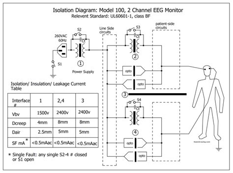 Importance of Electrical Isolation Diagrams • Occam Design