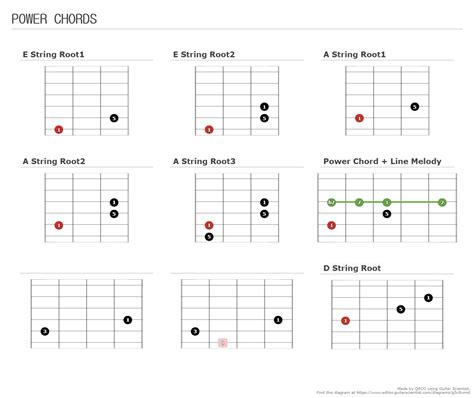 Power Chords A Fingering Diagram Made With Guitar Scientist