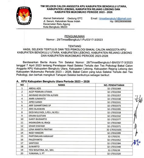 Nama Nama Yang Lulus 20 Besar Calon Kpu Kabupaten Kota Di Provinsi