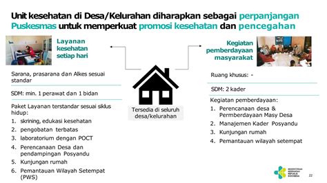 Kebijakan Integrasi Pelayanan Kesehatan Primer 2 Pptx