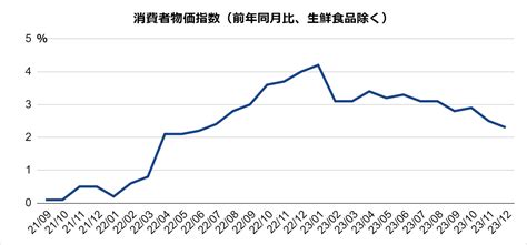 日銀のマイナス金利解除で為替はどうなる？ドル円への影響を分かりやすく解説（資産形成イロハのイ） 経済・ビジネス｜quick Money