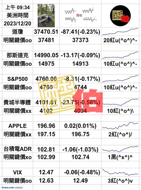 美股關鍵價位｜酷伯｜聚財網