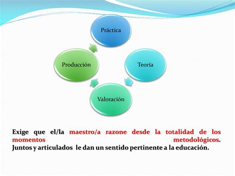 PPT Unidad de Formación Nº 5 ESTRATEGIAS METODOLOGICAS PARA EL