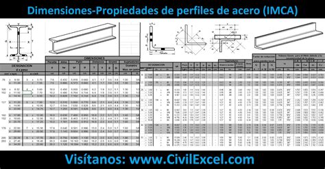 Perfiles De Acero Calculo De Vigas Perfiles Metalicos Vigas Images Images And Photos Finder