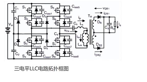 llcpwm csdn