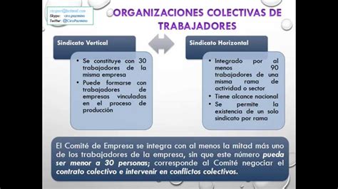 Taller Derecho Laboral Proyecto Corl Sindicalización Youtube