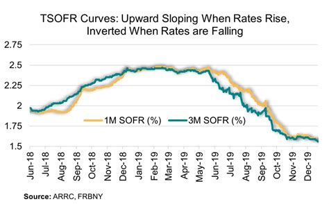 Synthetic Libor What It Means For Libor Transition Lsta