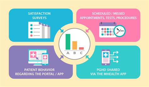 Patient Engagement Analytics Its Measurable