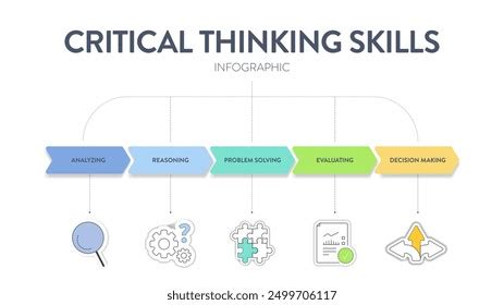 Critical Thinking Skills Strategy Framework Diagram Stock Vector ...