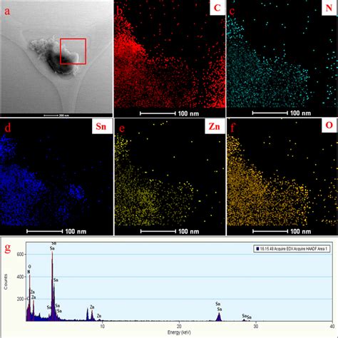 A Hrtem Image And Hrtem Edx Mapping Of B C C N D Sn E Zn