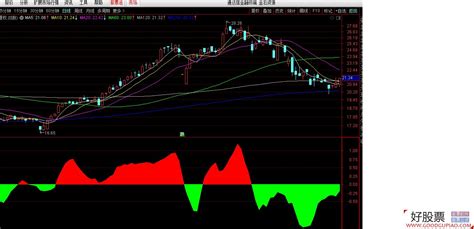 牛股模型副图指标 通达信 贴图 无加密 通达信公式下载 好股网