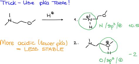 Lewis Acids And Bases — Organic Chemistry Tutor