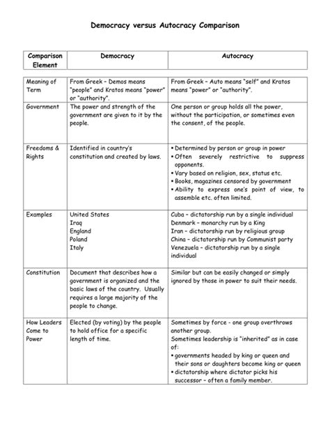 Democracy Versus Autocracy Comparison