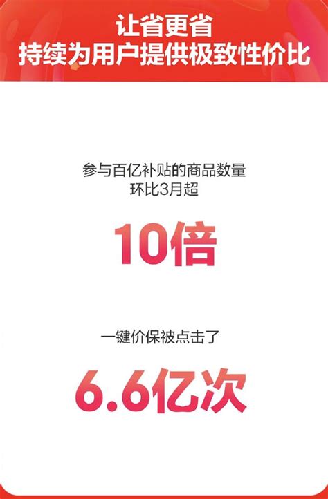 618戰報來了！淘寶天貓規模歷屆最大、京東「一鍵價保」點擊超6億次、拼多多百億補貼再加碼 每日頭條