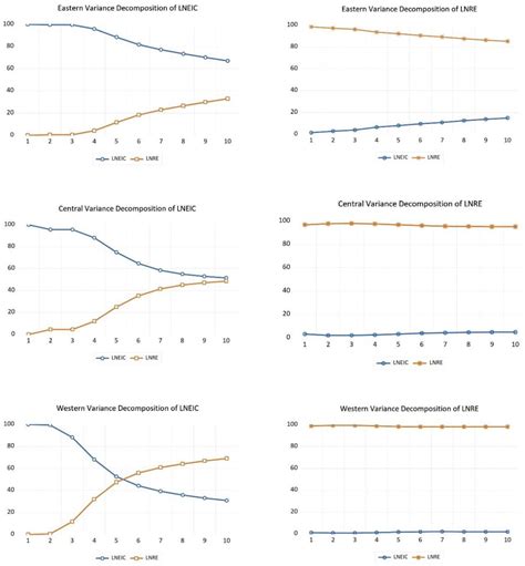 Ijerph Free Full Text Decoupling Between Economic Growth And Carbon