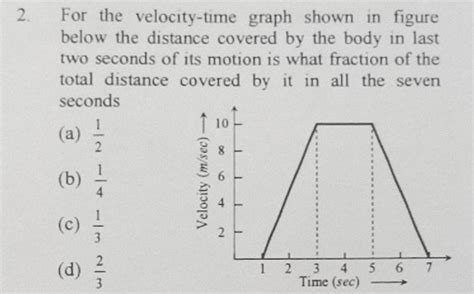 2 For The Velocity Time Graph Shown In Figure Below The Distance Covered