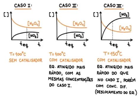 X QUIMICA AULA 9 EQUILÍBRIOS QUÍMICOS CONCEITOS E APLICAÇÕES