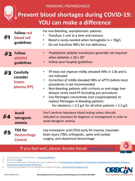 Day 1 - Transfusion Medicine — The Intern at Work