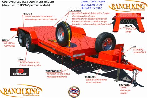 CUSTOM UTILITY TANDEM AXLE - Ranch King Trailers