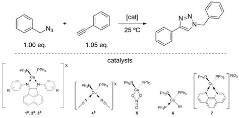 Catalysts Free Full Text Heteroleptic Copper Complexes As Catalysts