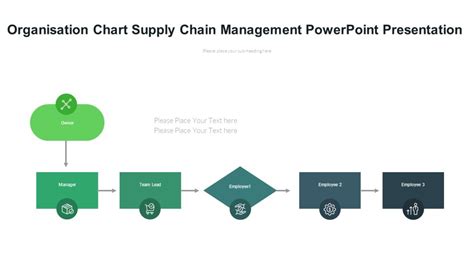 Organization Chart Supply Chain Management Powerpoint Presentation