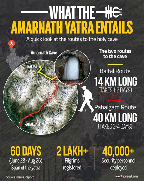 Amarnath Yatra Suspended From Baltal Route Due to Inclement Weather ...