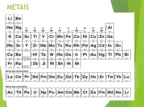 Tabela Periódica De Compostos Iônicos