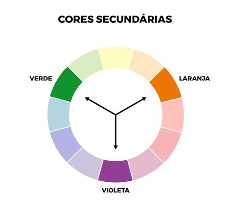 Combina O De Cores Dicas Para N O Errar Na Decora O De Casa