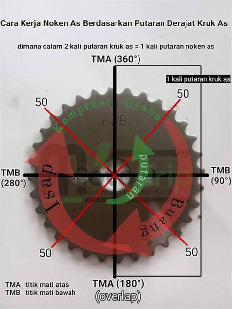 Cara Papas Noken As Dengan Metode Rumus Yang Benar Antonkevas