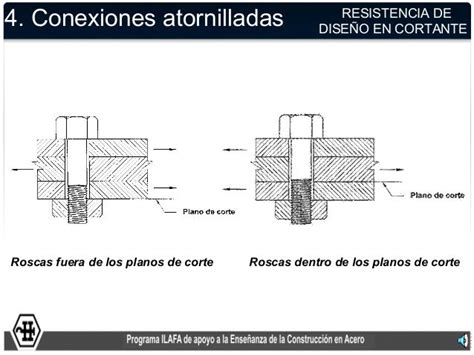 Conexiones