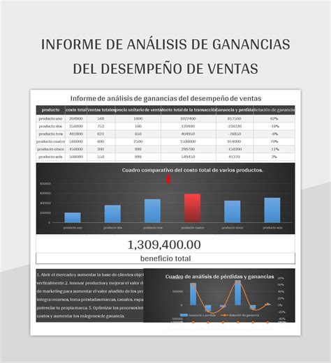 Plantilla De Excel Informe De Análisis De Ganancias Del Desempeño De