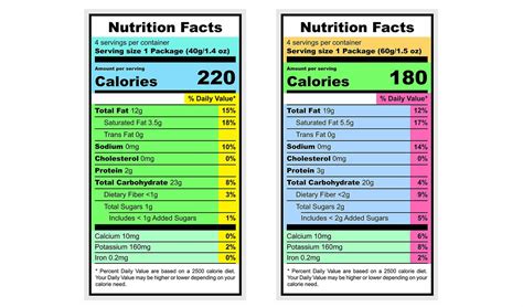 How To Read Food Labels Healthy Blog