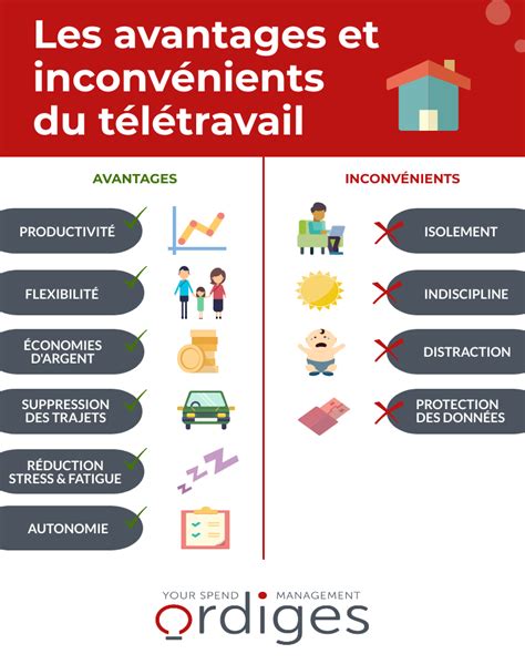 Quand Télétravail Rime Avec Digitalisation