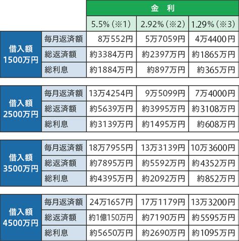 固定 金利 比較 35 年