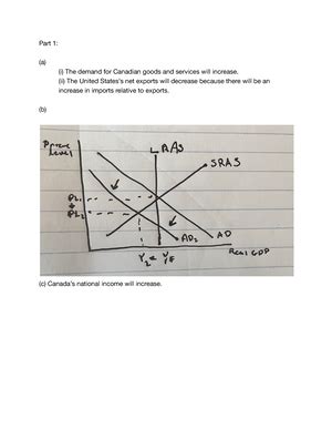 Ap Macroeconomics Practice Exam Frq Ap Macroeconomics Exam