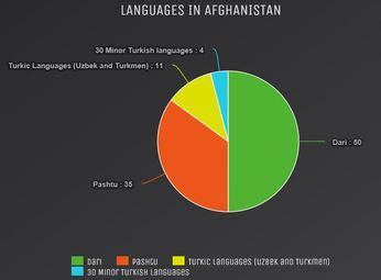 Afghanistan - Ping Ped