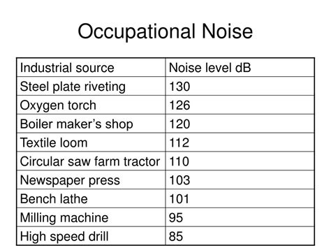 Ppt Noise Pollution Powerpoint Presentation Free Download Id 2318257