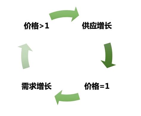 達令研報 中心化穩定幣之殤與去中心化穩定幣的突圍 每日頭條