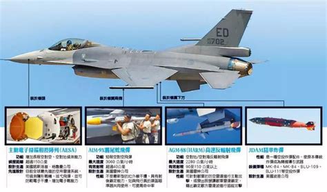 “战隼”最新改进型f16v战力究竟怎么样？ 每日头条