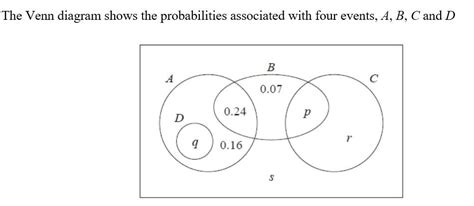 Solved The Venn Diagram Shows The Probabilities Associated Chegg