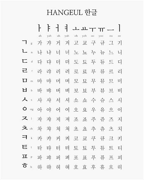 Korean Alphabet Poster Korean Hangeul Korean Hangul Poster Hangeul