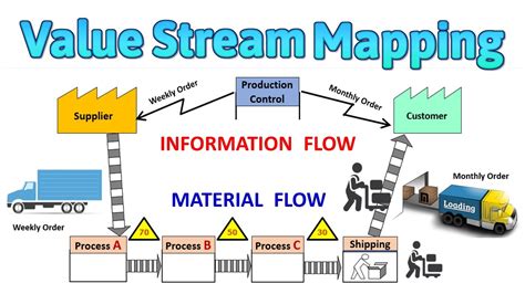 Lean Six Sigma For The Below Shown Vsm The 40 Off