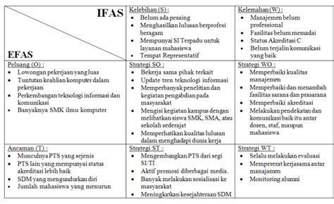 Detail Contoh Matriks Analisis Swot Koleksi Nomer