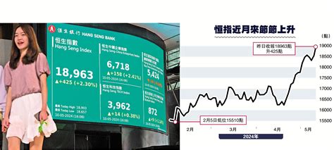 港股通股息稅傳減免 恒指撲19000 大公報