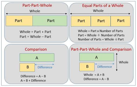 Visualizing Multiplication: Bar Diagrams Explained - WireMystique