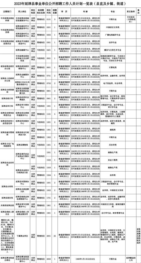 新乡市延津县2023年公开招聘事业单位工作人员公告 就业创业在线 新乡工程学院