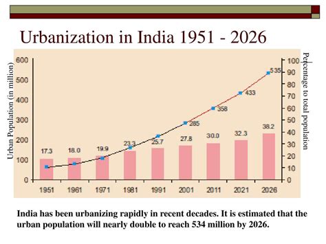 Ppt National Urban Health Mission Powerpoint Presentation Free