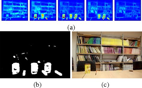 Figure 2 From An SVD Based Approach For Ghost Detection And Removal In