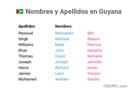 Nombres Y Apellidos En Guyana Nombrea